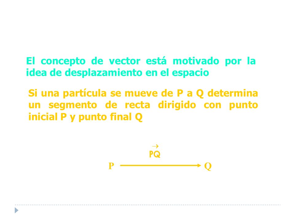 El concepto de vector está motivado por la idea de desplazamiento en el espacio PQ Si una partícula se mueve de P a Q determina un segmento de recta dirigido con punto inicial P y punto final Q
