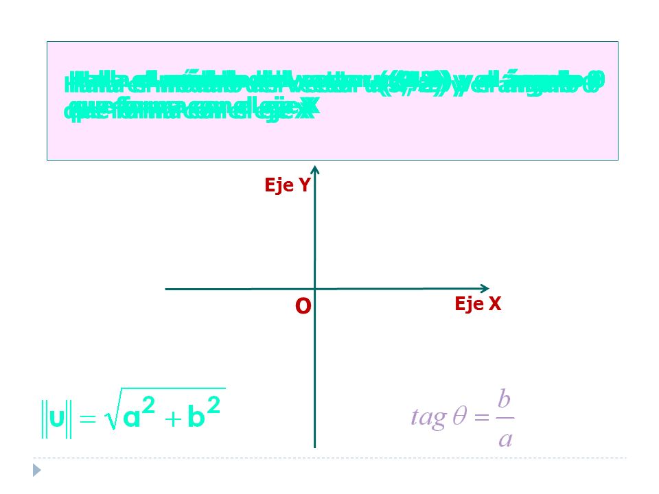 Halla el módulo del vector u(4,1) y el ángulo θ que forma con el eje X Eje Y O Eje X Halla el módulo del vector u(1,4) y el ángulo θ que forma con el eje X Halla el módulo del vector u(-4,1) y el ángulo θ que forma con el eje X Halla el módulo del vector u(-4,-1) y el ángulo θ que forma con el eje X Halla el módulo del vector u(4,-1) y el ángulo θ que forma con el eje X Halla el módulo del vector u(2,2) y el ángulo θ que forma con el eje X Halla el módulo del vector u(0,5) y el ángulo θ que forma con el eje X Halla el módulo del vector u(0,-3) y el ángulo θ que forma con el eje X Halla el módulo del vector u(3,-2) y el ángulo θ que forma con el eje X