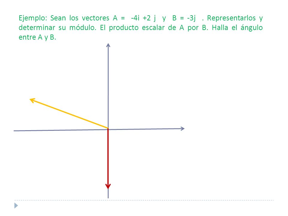 Ejemplo: Sean los vectores A = -4i +2 j y B = -3j.
