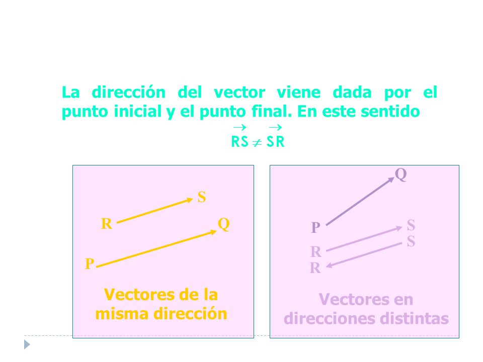 La dirección del vector viene dada por el punto inicial y el punto final.