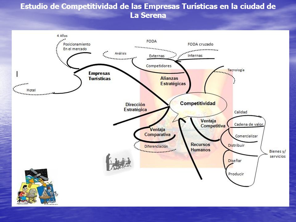 Estudio de Competitividad de las Empresas Turísticas en la ciudad de La Serena