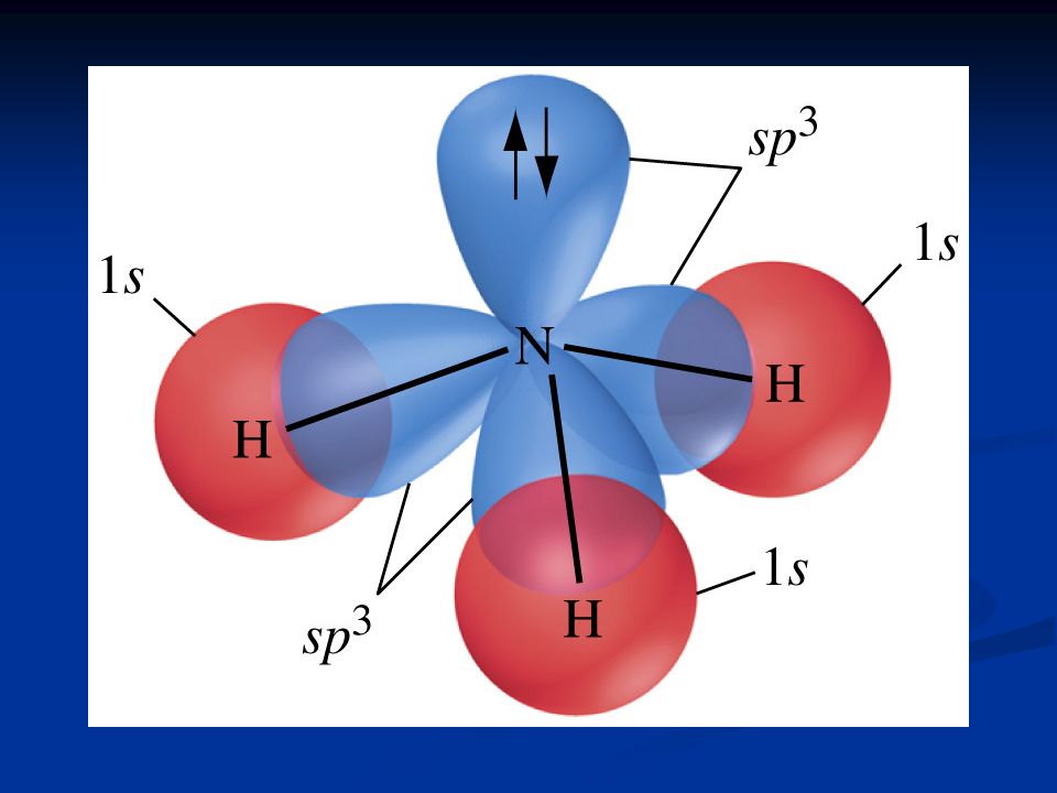 Гибридизация воды sp3. Sp3 гибридизация молекулы аммиака. Nh3 строение молекулы. Sp3 гибридизация аммиака. Тип гибридизации аммиака.