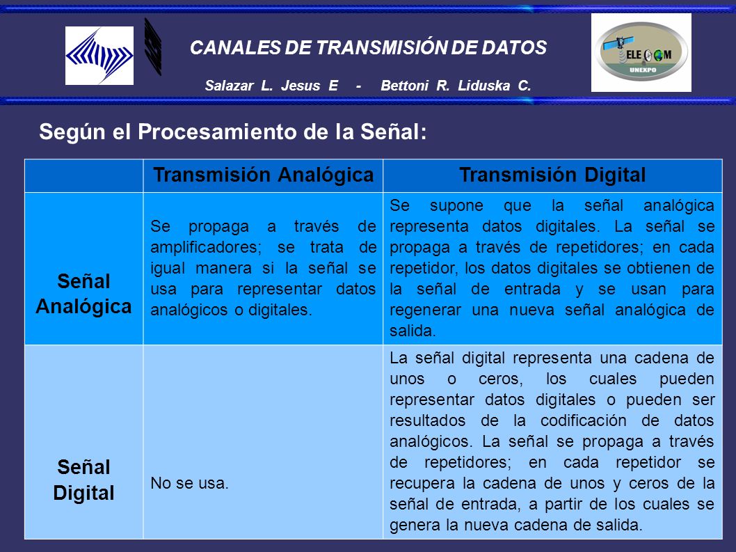 CANALES DE TRANSMISIÓN DE DATOS Salazar L. Jesus E - Bettoni R.