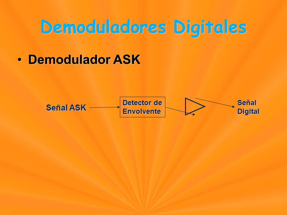 Demoduladores Digitales Demodulador ASKDemodulador ASK Señal ASK Detector de EnvolventeSeñalDigital