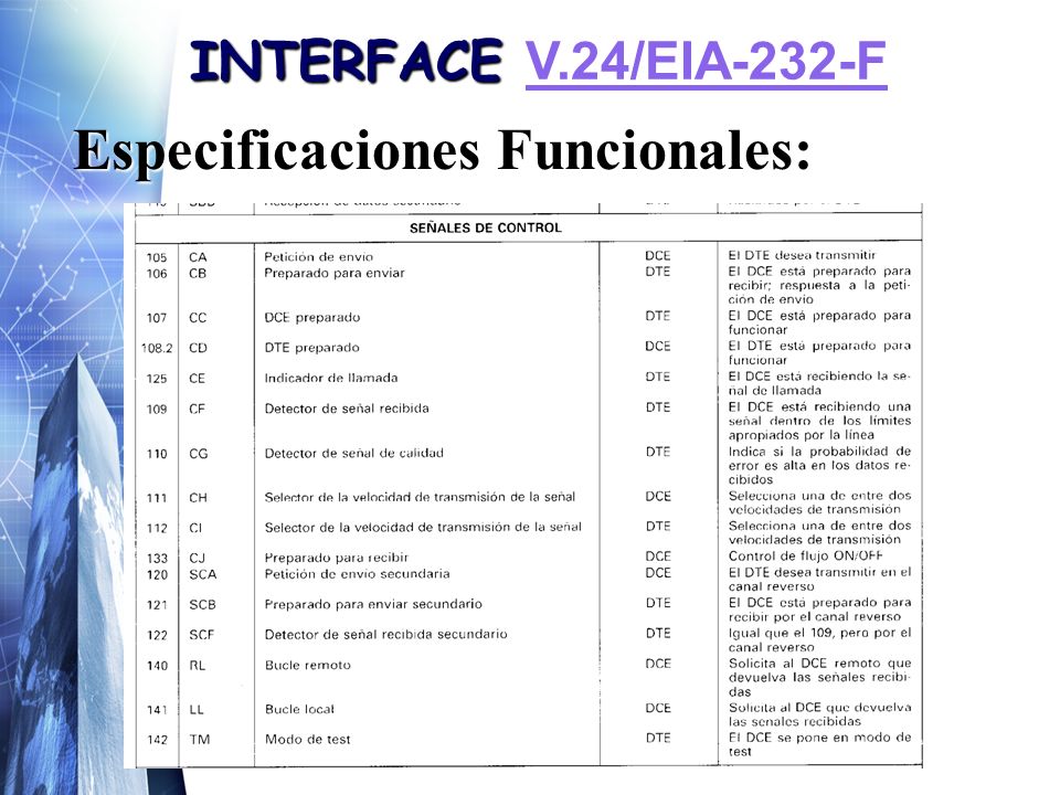 INTERFACE V.24/EIA-232-F V.24/EIA-232-F Especificaciones Funcionales: