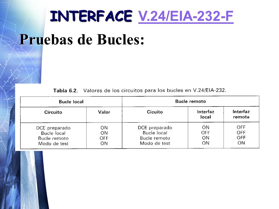 INTERFACE V.24/EIA-232-F V.24/EIA-232-F Pruebas de Bucles: