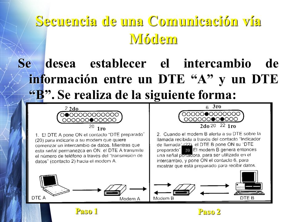 Secuencia de una Comunicación vía Módem Se desea establecer el intercambio de información entre un DTE A y un DTE B.