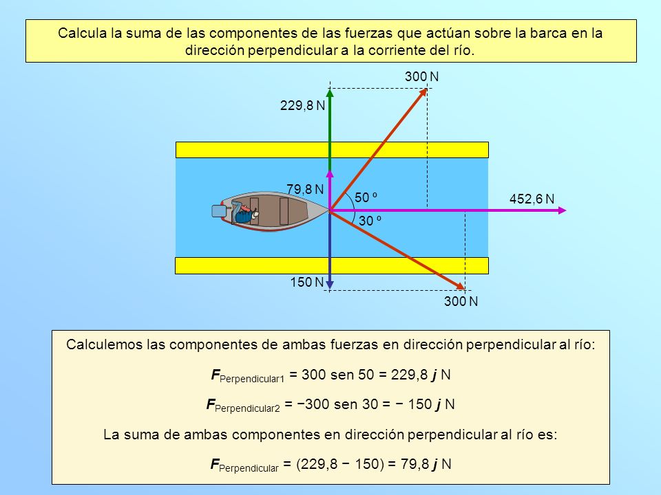 Calcula la suma de las componentes de las fuerzas que actúan sobre la barca en la dirección perpendicular a la corriente del río.
