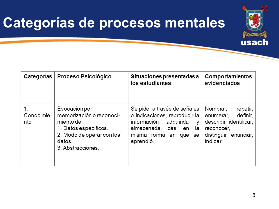 3 CategoríasProceso PsicológicoSituaciones presentadas a los estudiantes Comportamientos evidenciados 1.