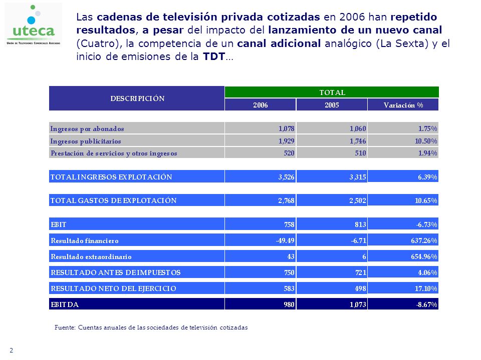 2 Las cadenas de televisión privada cotizadas en 2006 han repetido resultados, a pesar del impacto del lanzamiento de un nuevo canal (Cuatro), la competencia de un canal adicional analógico (La Sexta) y el inicio de emisiones de la TDT… Fuente: Cuentas anuales de las sociedades de televisión cotizadas