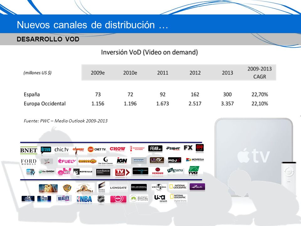 Nuevos canales de distribución … DESARROLLO VOD INCREMENTO ACCESO BANDA ANCHA Fuente: PWC – Media Outlook