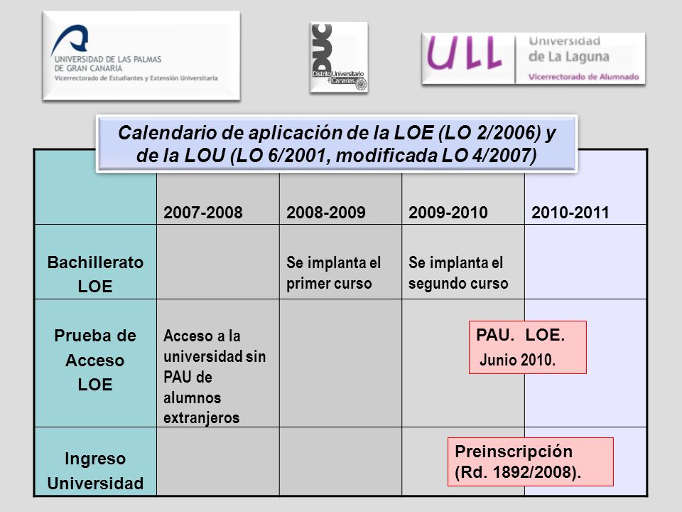 Bachillerato LOE Prueba de Acceso LOE Ingreso Universidad Acceso a la universidad sin PAU de alumnos extranjeros Se implanta el primer curso Se implanta el segundo curso Calendario de aplicación de la LOE (LO 2/2006) y de la LOU (LO 6/2001, modificada LO 4/2007) PAU.