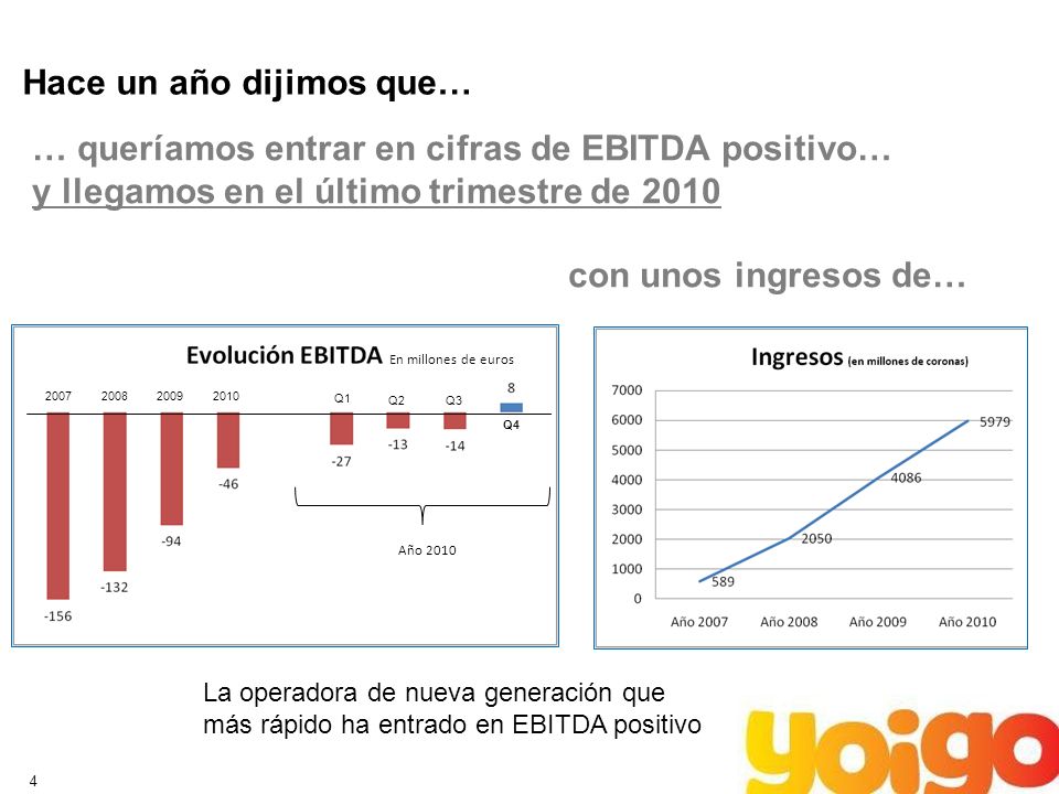 4 Hace un año dijimos que… … queríamos entrar en cifras de EBITDA positivo… y llegamos en el último trimestre de 2010 con unos ingresos de… Q1 Q2 Q3 Q4 En millones de euros Año 2010 La operadora de nueva generación que más rápido ha entrado en EBITDA positivo