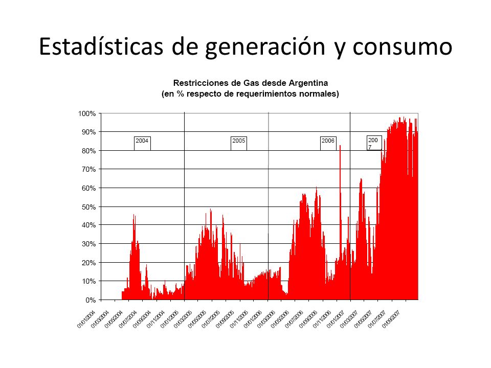 Estadísticas de generación y consumo