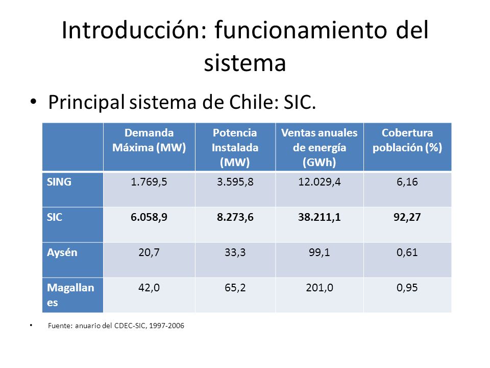 Introducción: funcionamiento del sistema Principal sistema de Chile: SIC.