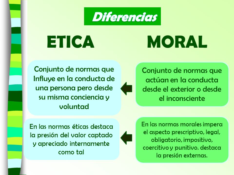 Etica Y Moral Diferencia - Printable Templates Free