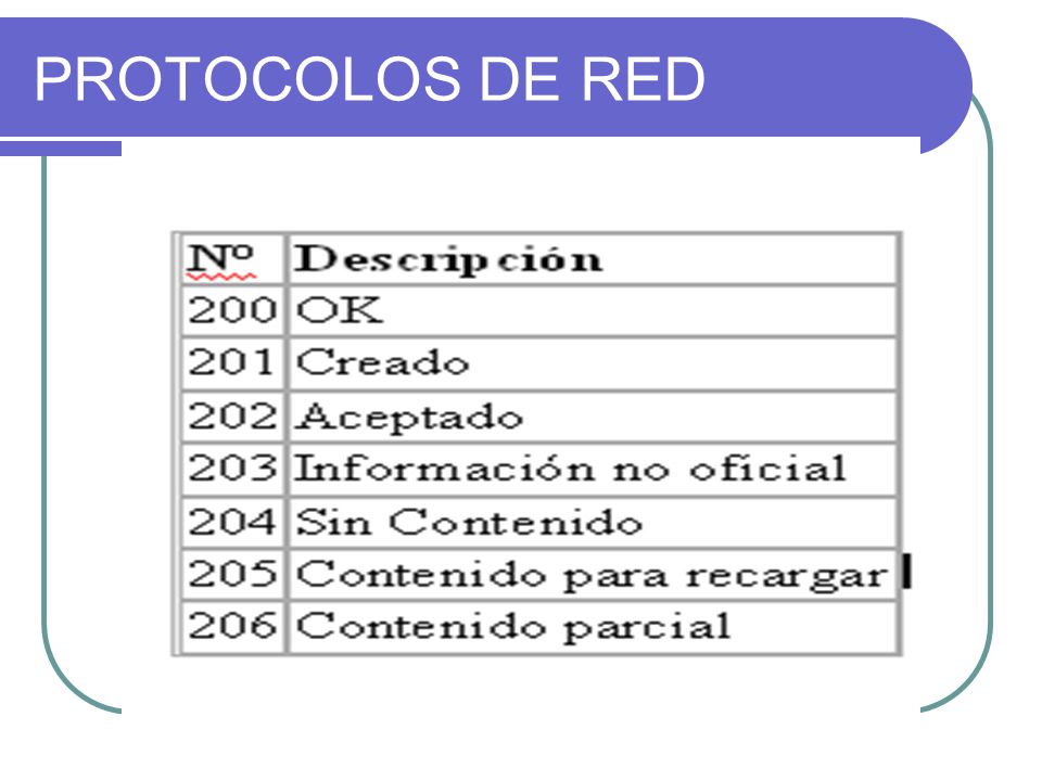 PROTOCOLOS DE RED