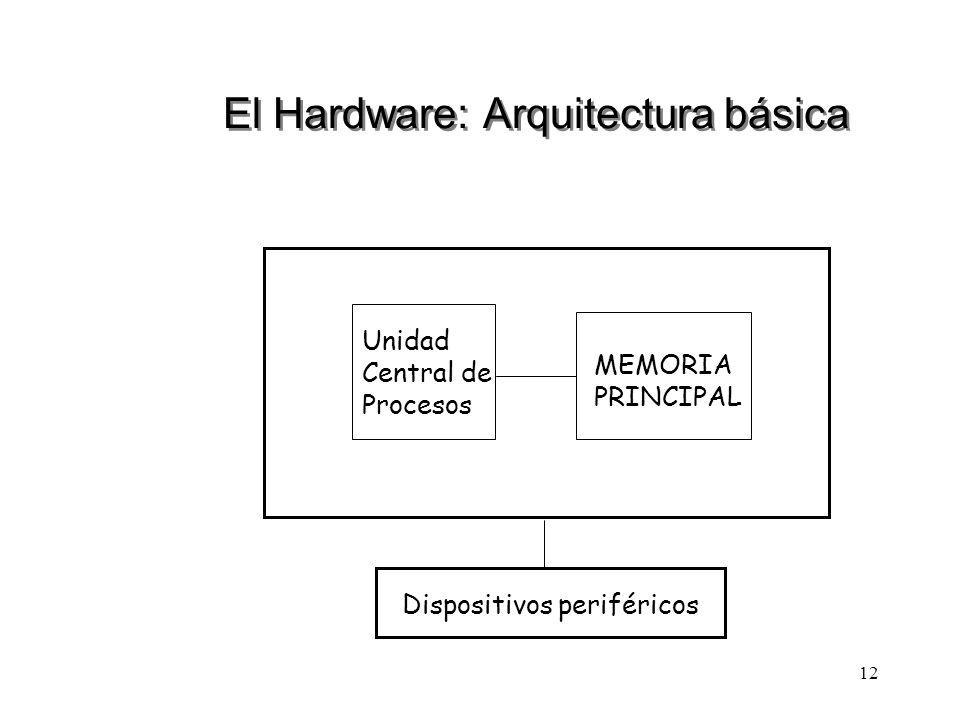 12 El Hardware: Arquitectura básica Unidad Central de Procesos MEMORIA PRINCIPAL Dispositivos periféricos