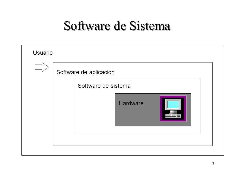 5 Software de Sistema Hardware Software de sistema Software de aplicación Usuario