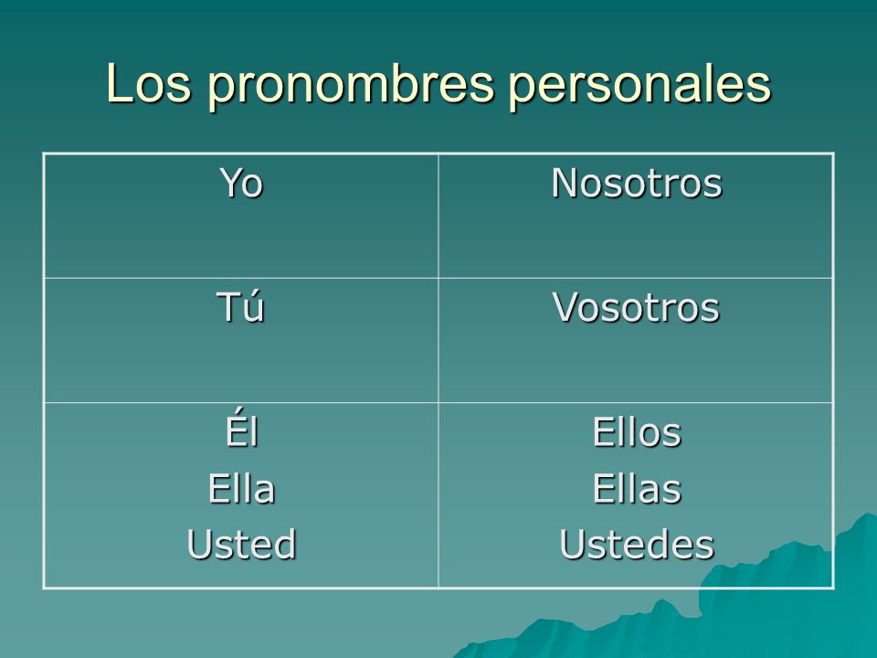 Los pronombres personales YoNosotros TúVosotros ÉlEllaUstedEllosEllasUstedes