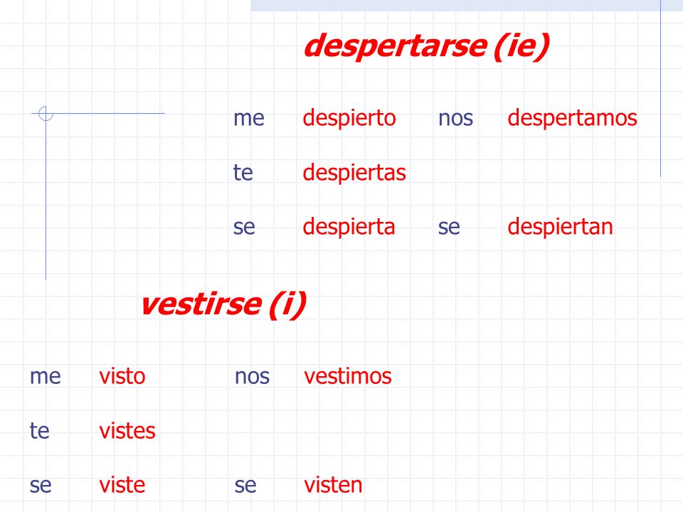 How do you form these verbs. levantarse 1.