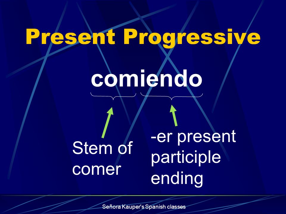 Present Progressive están comiendo Present tense form of estar Present participle Señora Kauper s Spanish classes