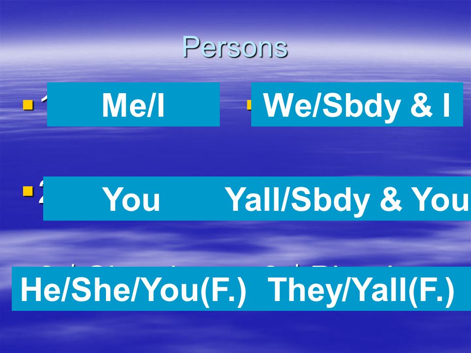 Persons 1 st -Singular 1 st -Singular 2 nd -Singular 2 nd -Singular 3 rd -Singular 3 rd -Singular 1 st -Plural 1 st -Plural 2 nd Plural 2 nd Plural 3 rd -Plural 3 rd -Plural Me/I You He/She/You(F.) We/Sbdy & I Yall/Sbdy & You They/Yall(F.)