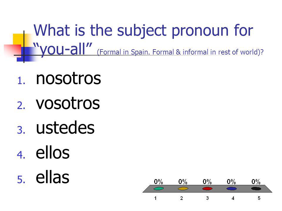 What is the subject pronoun for you-all (Formal in Spain.