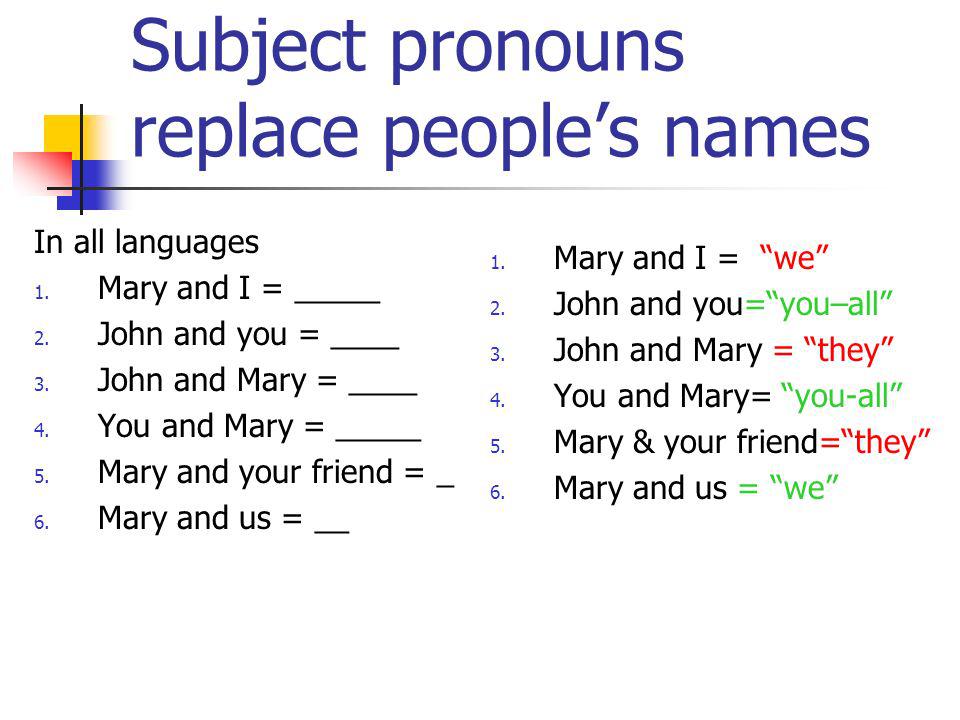 Subject pronouns replace peoples names In all languages 1.