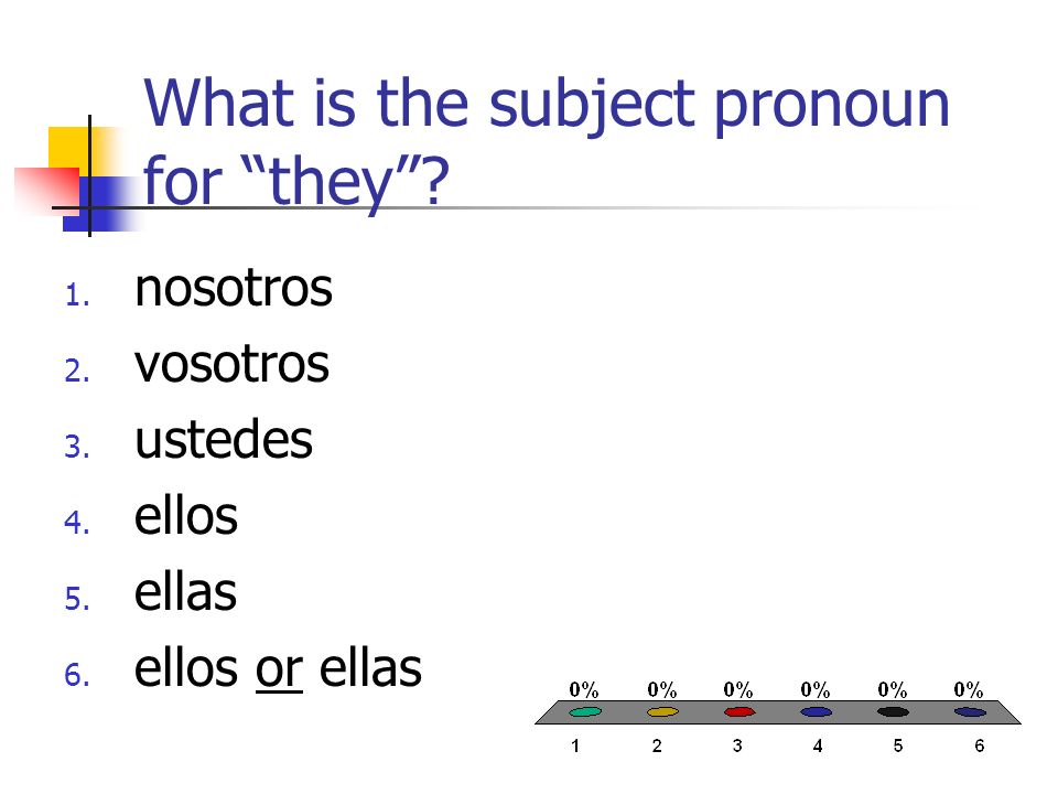 What is the subject pronoun for they. 1. nosotros 2.