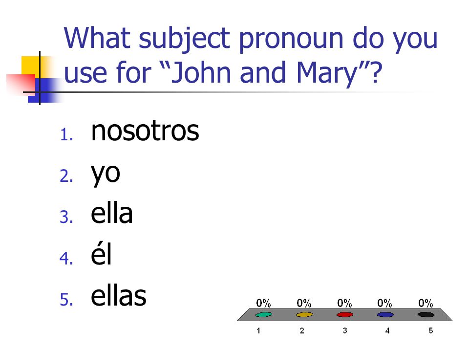 What subject pronoun do you use for John and Mary 1. nosotros 2. yo 3. ella 4. él 5. ellas