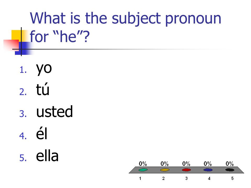 What is the subject pronoun for he 1. yo 2. tú 3. usted 4. él 5. ella