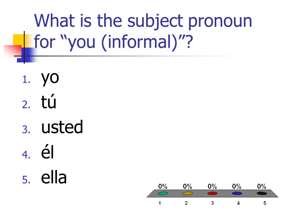 What is the subject pronoun for you (informal) 1. yo 2. tú 3. usted 4. él 5. ella