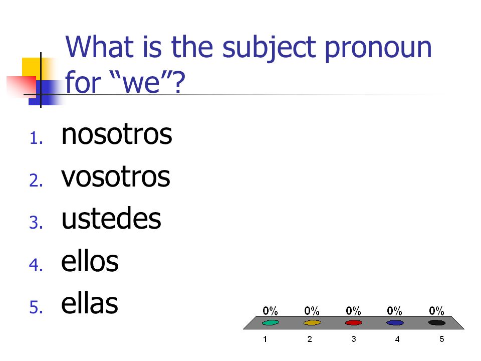 What is the subject pronoun for we 1. nosotros 2. vosotros 3. ustedes 4. ellos 5. ellas