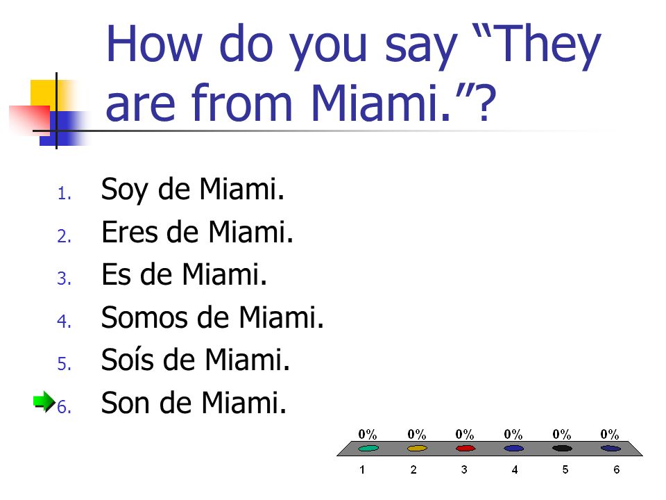 How do you say They are from Miami.. 1. Soy de Miami.