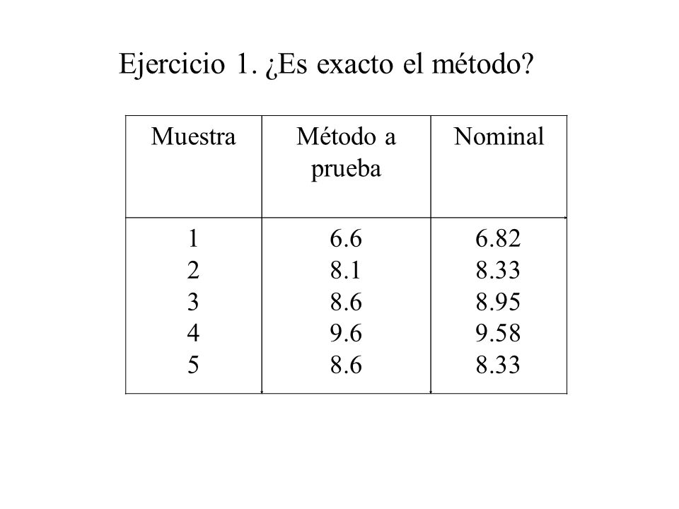 MuestraMétodo a prueba Nominal Ejercicio 1.