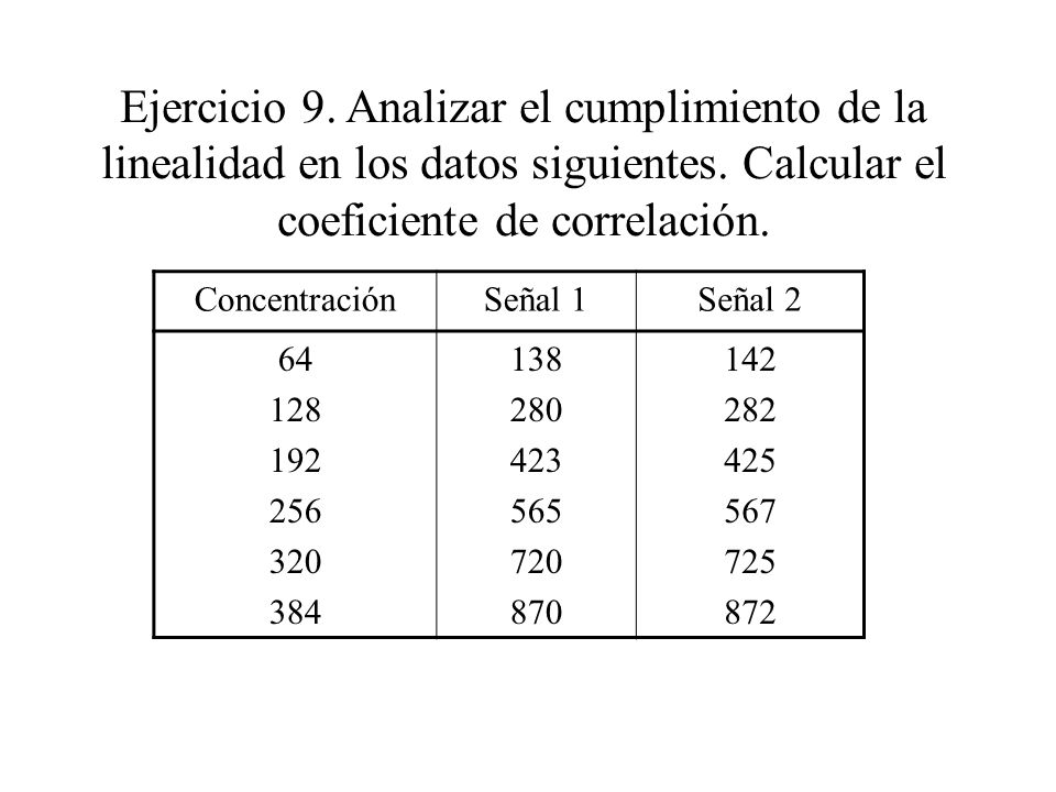 Ejercicio 9. Analizar el cumplimiento de la linealidad en los datos siguientes.