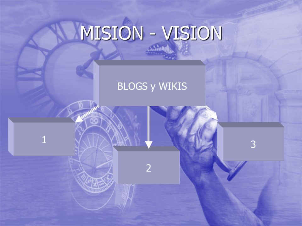MISION - VISION BLOGS y WIKIS 1 2 3