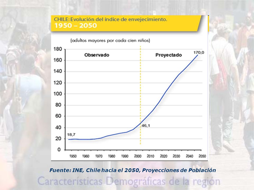 Fuente: INE, Chile hacia el 2050, Proyecciones de Población