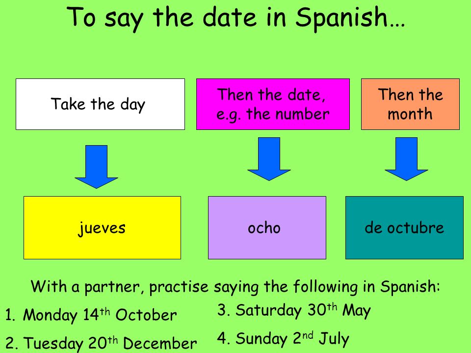 To say the date in Spanish… Take the day jueves Then the date, e.g.