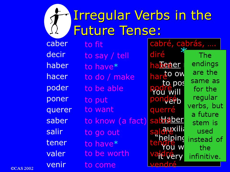 ©CAS 2002 What makes the Future Tense easy to use .
