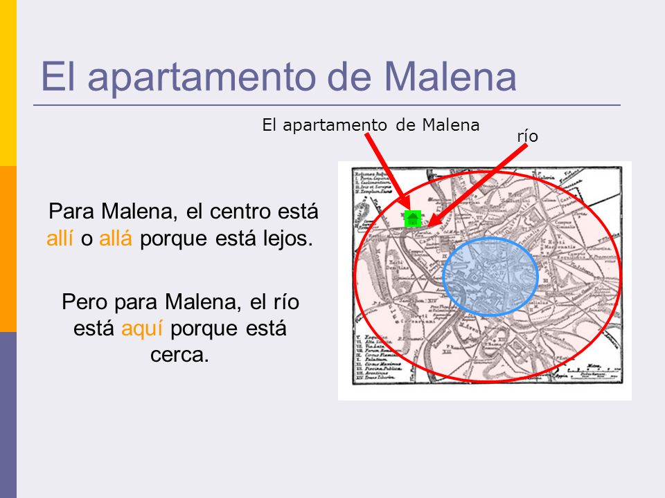 El apartamento de Malena Para Malena, el centro está allí o allá porque está lejos.