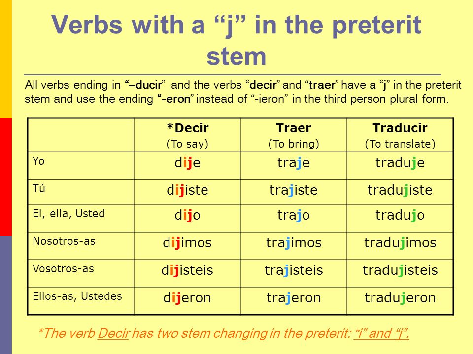 Verbs with a j in the preterit stem All verbs ending in –ducir and the verbs decir and traer have a j in the preterit stem and use the ending -eron instead of -ieron in the third person plural form.