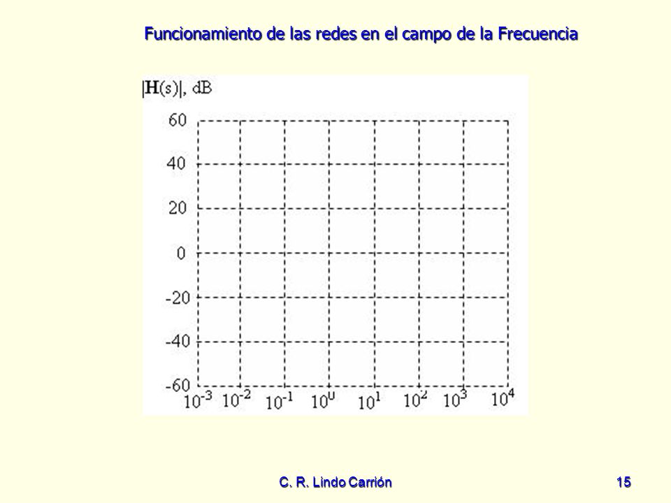 Funcionamiento de las redes en el campo de la Frecuencia C. R. Lindo Carrión15