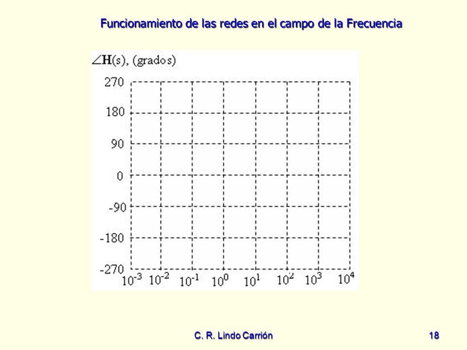 Funcionamiento de las redes en el campo de la Frecuencia C. R. Lindo Carrión18