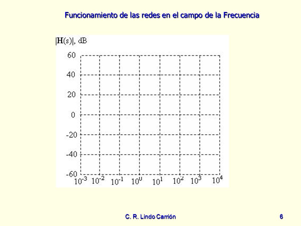 Funcionamiento de las redes en el campo de la Frecuencia C. R. Lindo Carrión6