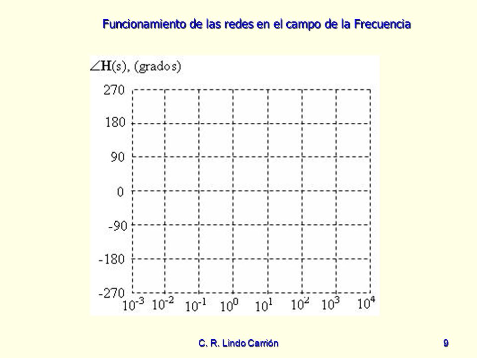Funcionamiento de las redes en el campo de la Frecuencia C. R. Lindo Carrión9