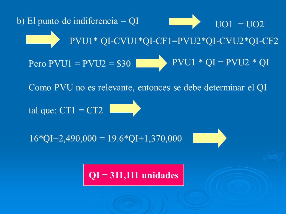 b) El punto de indiferencia = QI UO1 = UO2 PVU1 * QI = PVU2 * QI PVU1* QI-CVU1*QI-CF1=PVU2*QI-CVU2*QI-CF2 Pero PVU1 = PVU2 = $30 Como PVU no es relevante, entonces se debe determinar el QI tal que: CT1 = CT2 16*QI+2,490,000 = 19.6*QI+1,370,000 QI = 311,111 unidades
