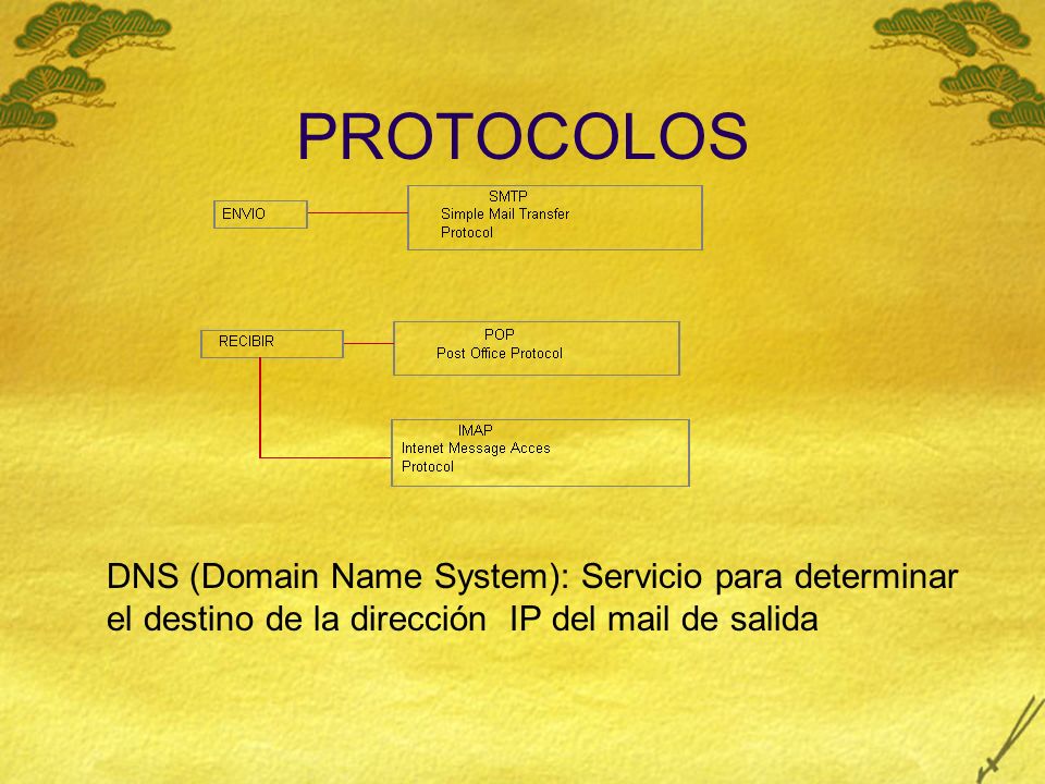 PROTOCOLOS DNS (Domain Name System): Servicio para determinar el destino de la dirección IP del mail de salida