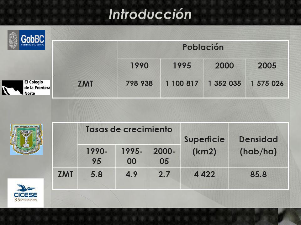 Introducción Población ZMT Tasas de crecimiento Superficie (km2) Densidad (hab/ha) ZMT